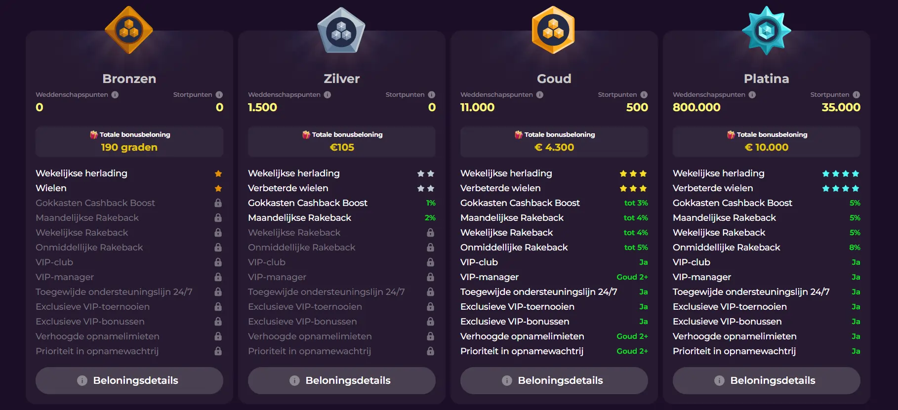 Zumospin Casino exclusieve VIP-niveaus en voordelen